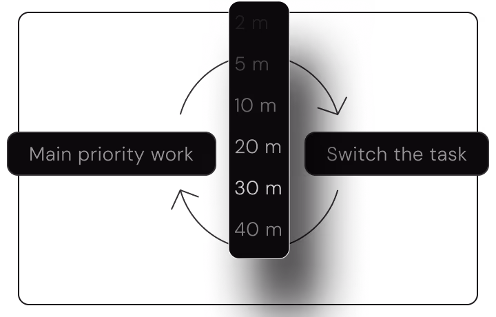 A Pomodoro interval running in the monah widget