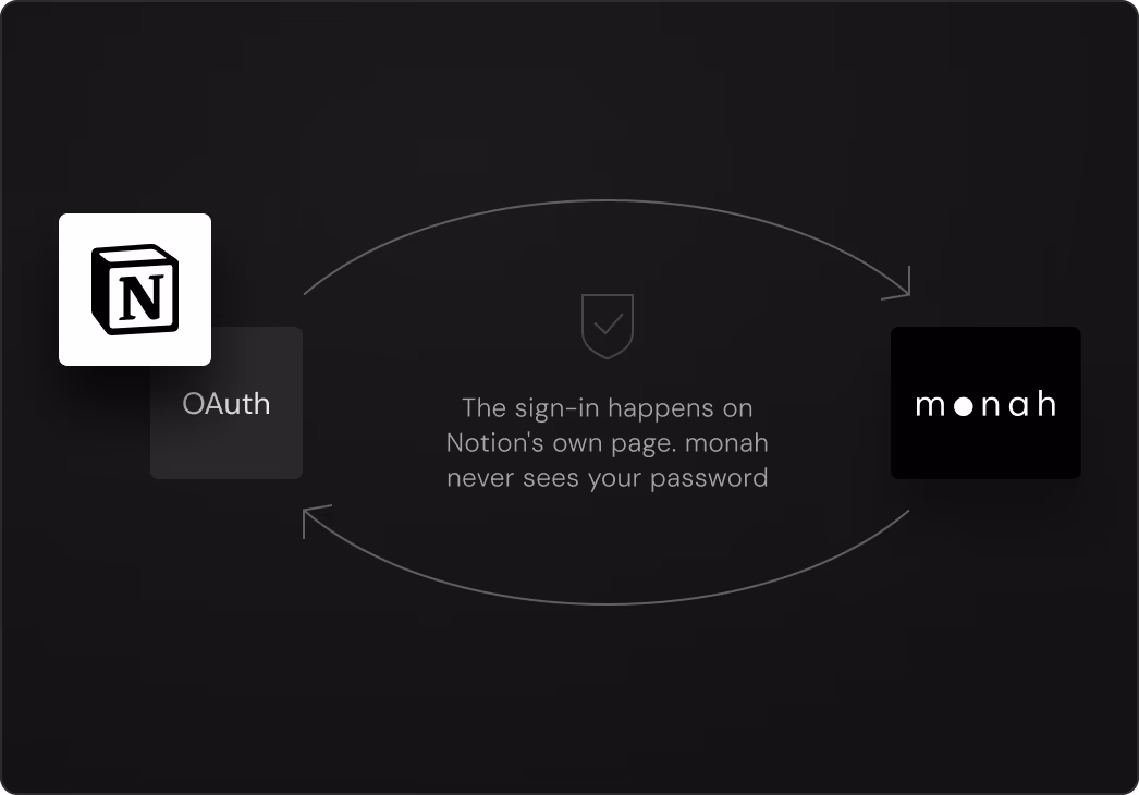 Signing in to a Notion workspace from the monah onboarding screen